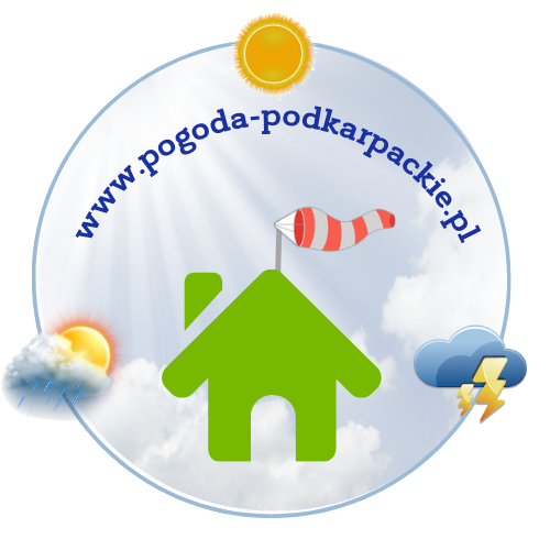 Receiver avatar